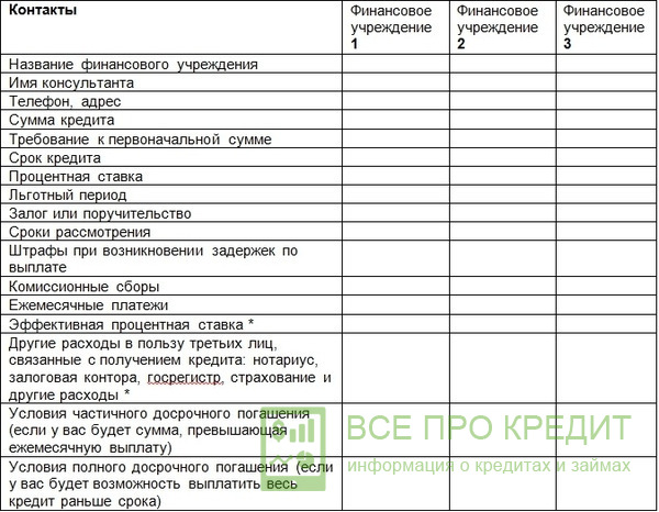 Основной план анализа, выбора кредитора