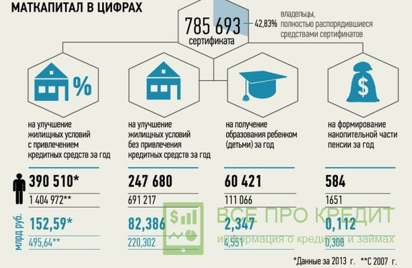 МК в цифрах