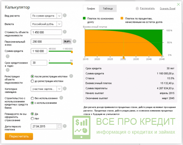 Пример расчёта ипотечного кредита