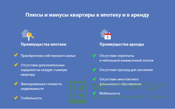 Сравнение преимуществ и недостатков ипотеки и аренды жилья