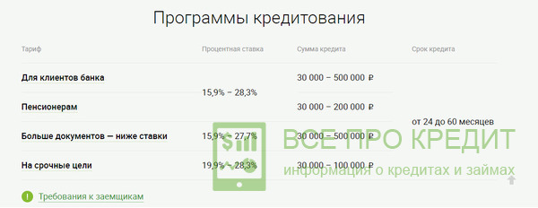 Программы кредитования