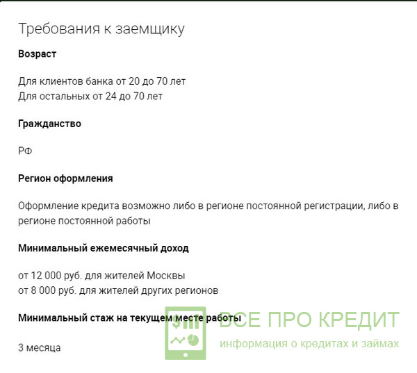 Требования кредитования