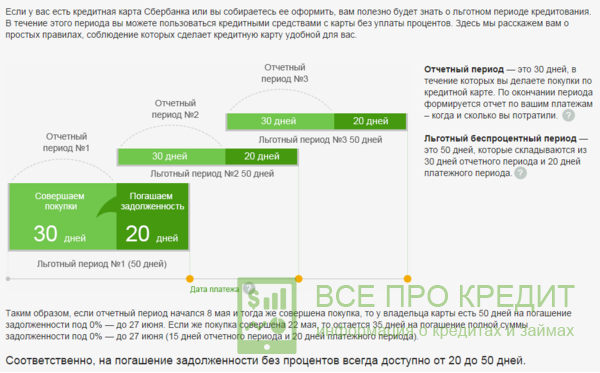 Совершенные покупки и отчетный период