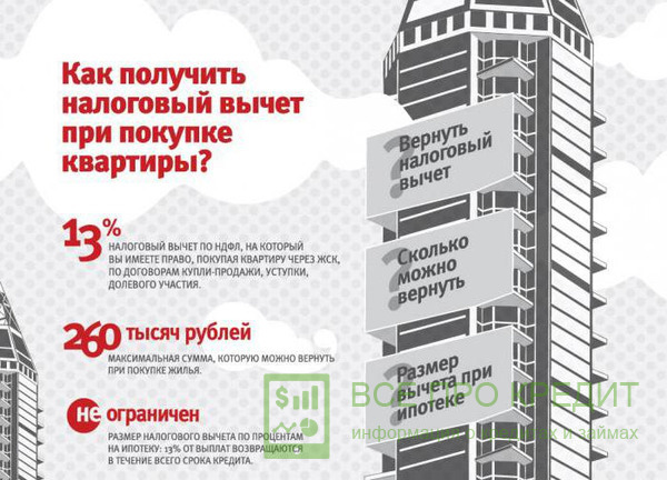 Как вернуть проценты по ипотеке за квартиру