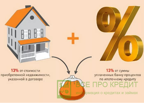 Возврат процентов по ипотеке