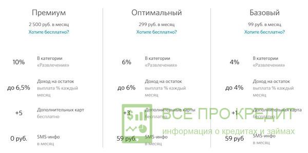 Возможные тарифы и условия