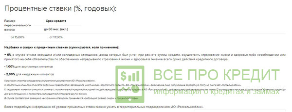 Ставки россельхоз