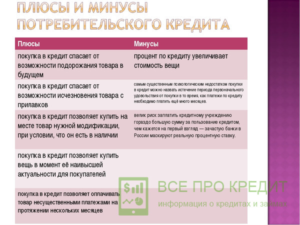 Плюсы и минусы потребительского кредита