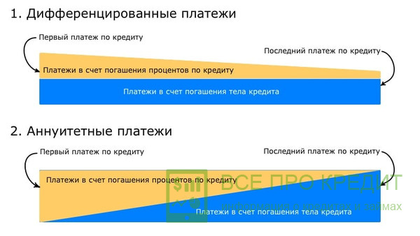 Выгодный кредит