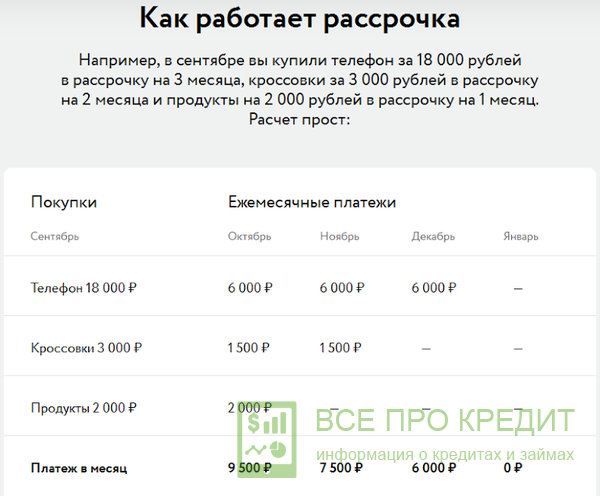 Рассрочка программы