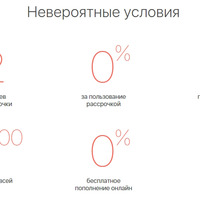 Как пользоваться кредитной картой 