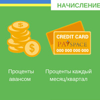 Получи выгодную кредитную карту с беспроцентным периодом и совершай покупки